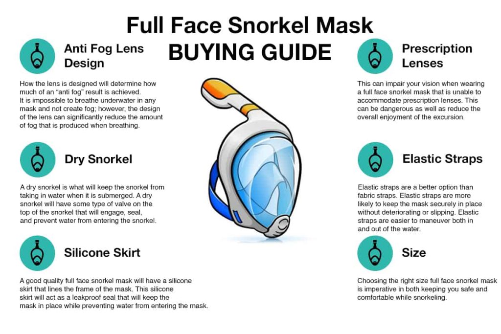 Best Full Face Snorkel Masks Buying Guide